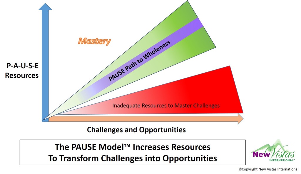 Pause Model.pdf The PAUSE Path to Wholeness